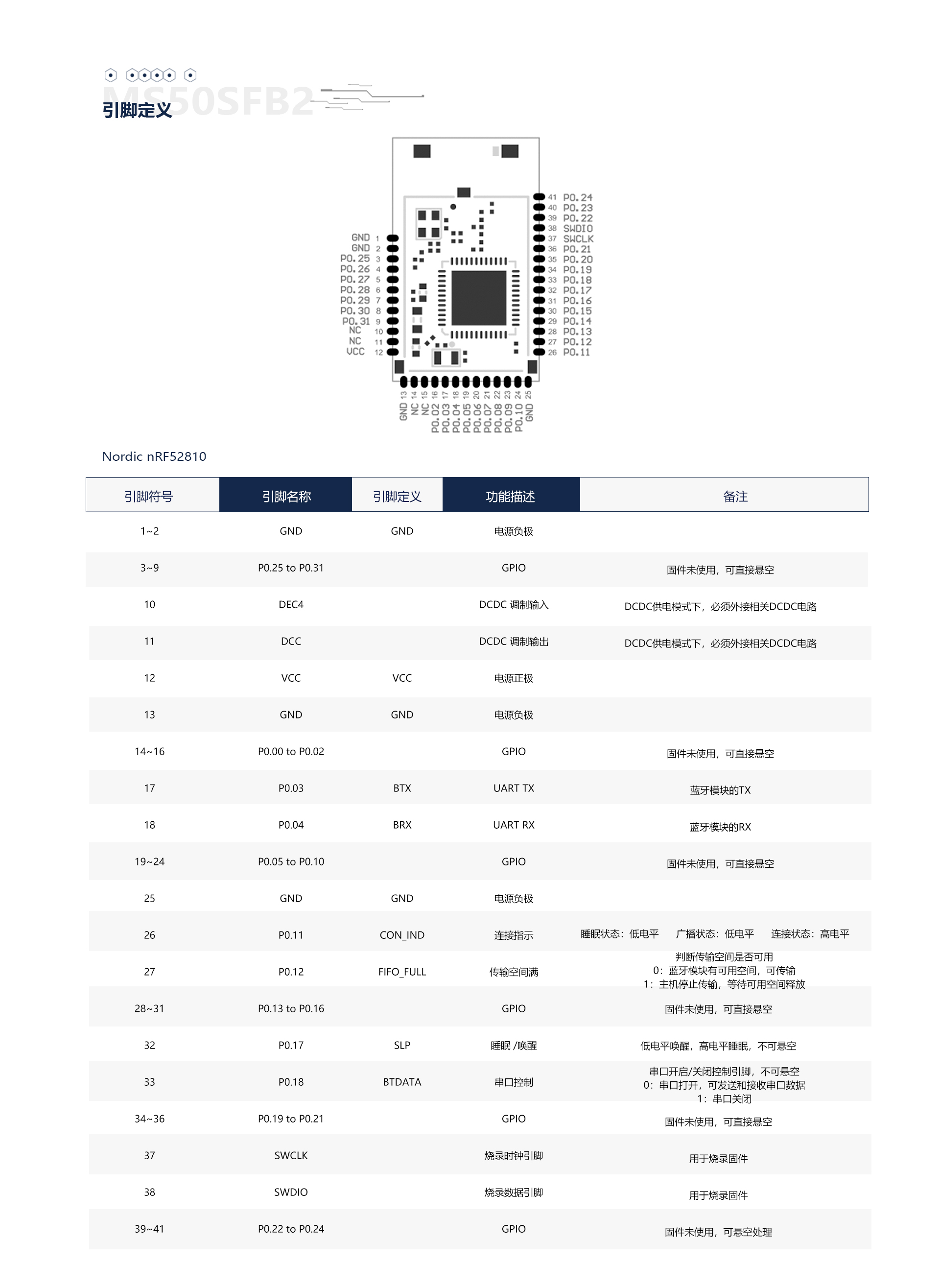 1015引脚图和参数图片